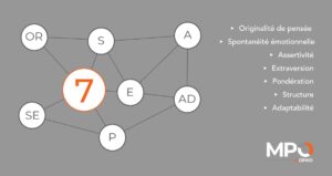 Outil psychométrique: Profil MPO personnalité (la base)