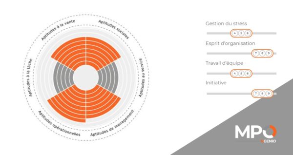 Outil psychométrique: Profil MPO Talent